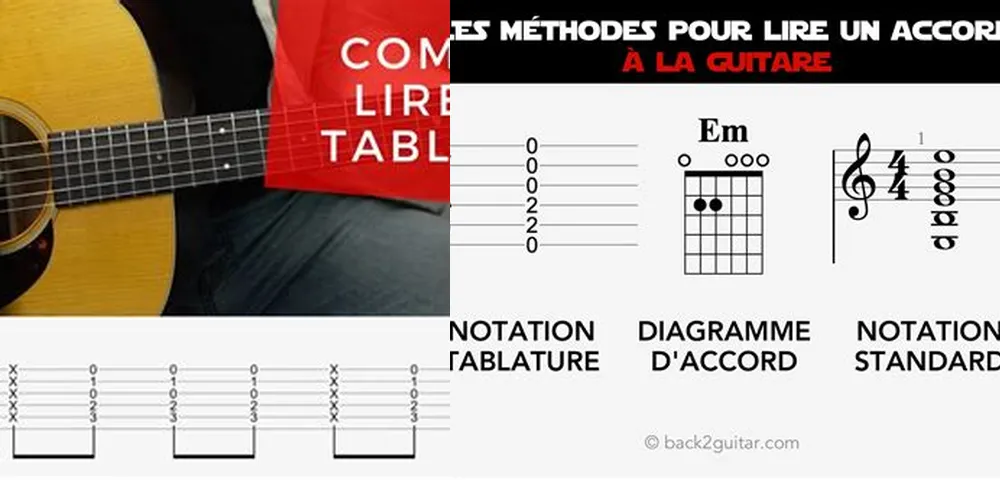 Comment lire une tablature de guitare facilement et avec précision?