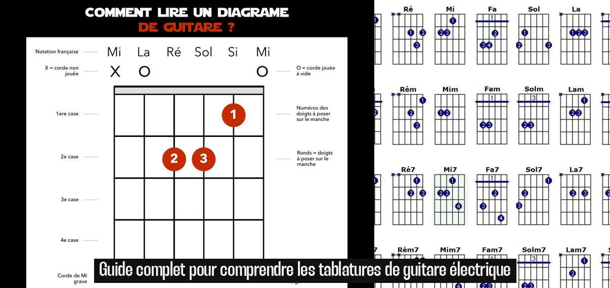 Sitemapcdatahttpsnuwkniqoocomgateau Guitare Facilenull