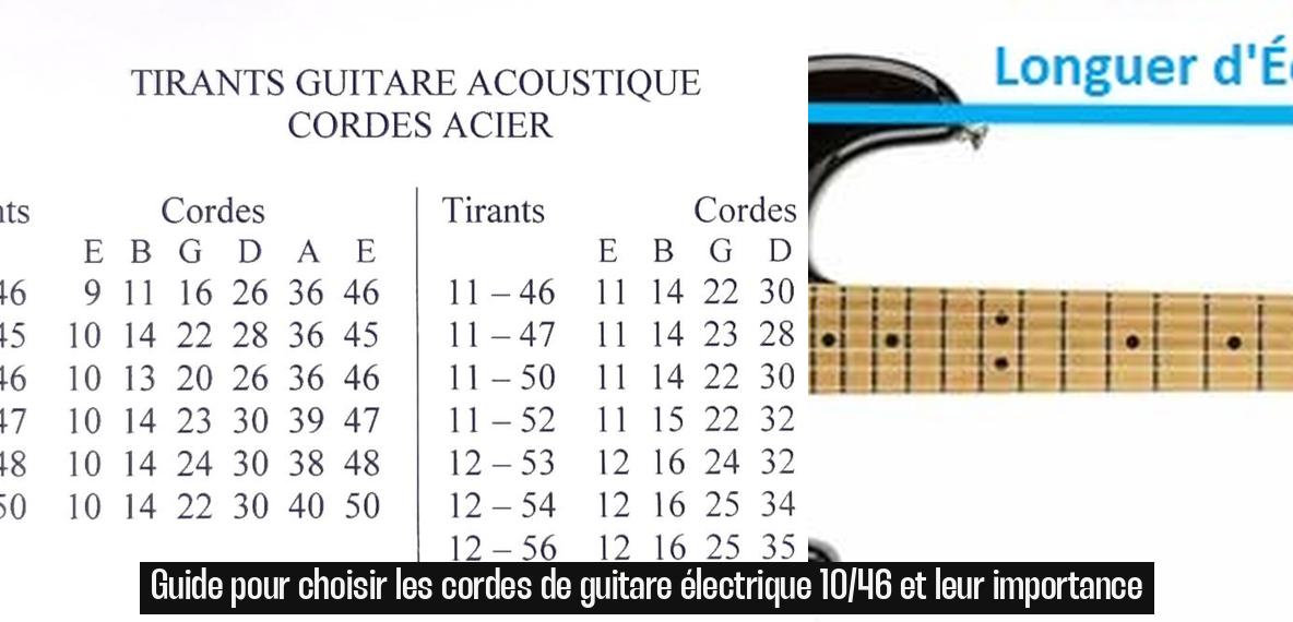 Cordes Guitare Électrique Stringjoy NW1046 Signatures 10-46 - Nickel Wound, Son Puissant Et Stabilité D'Accordage